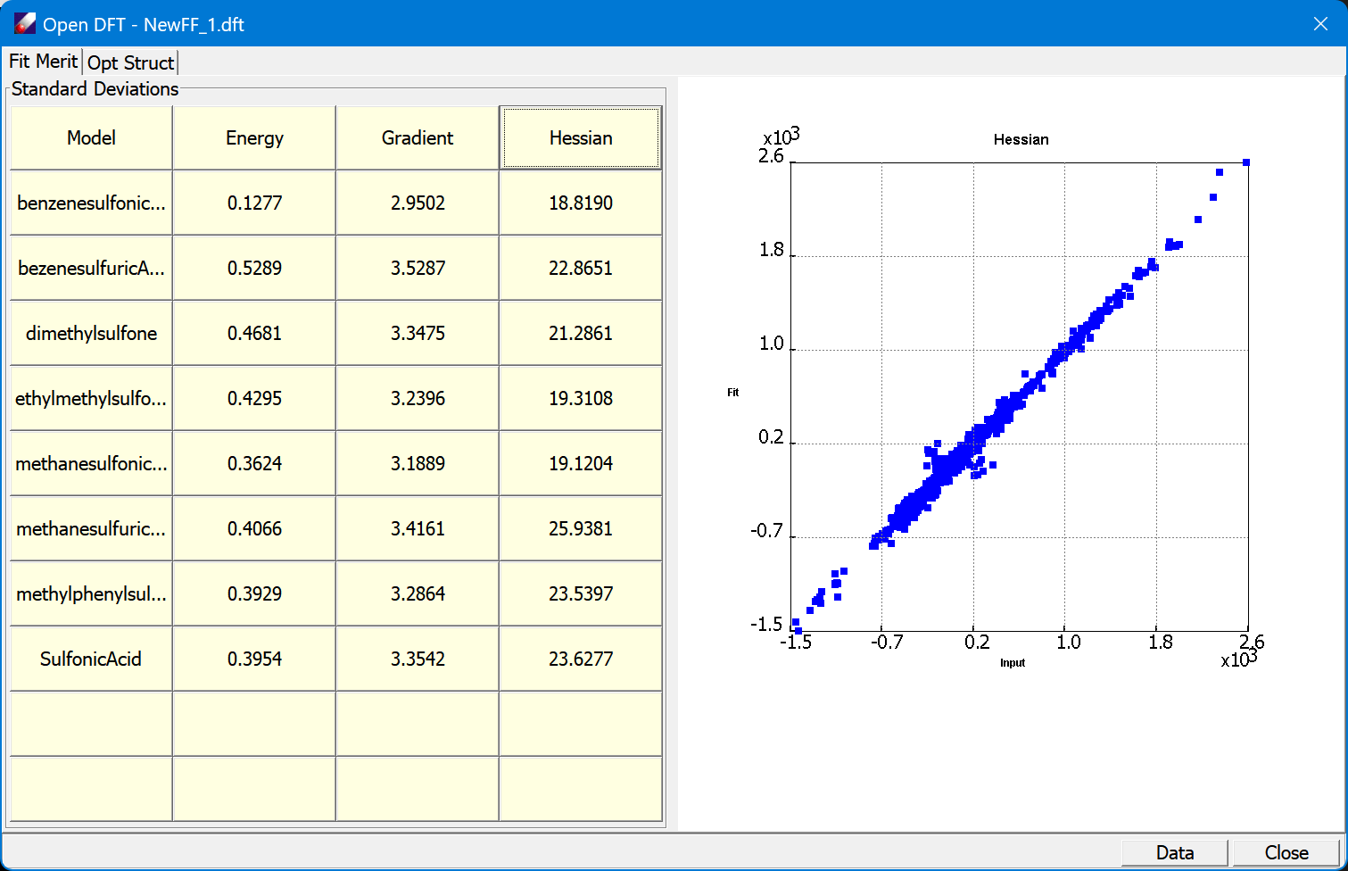 fitting and validation