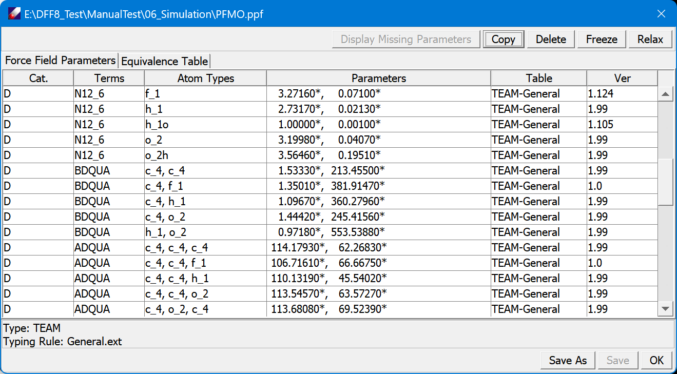 force field table